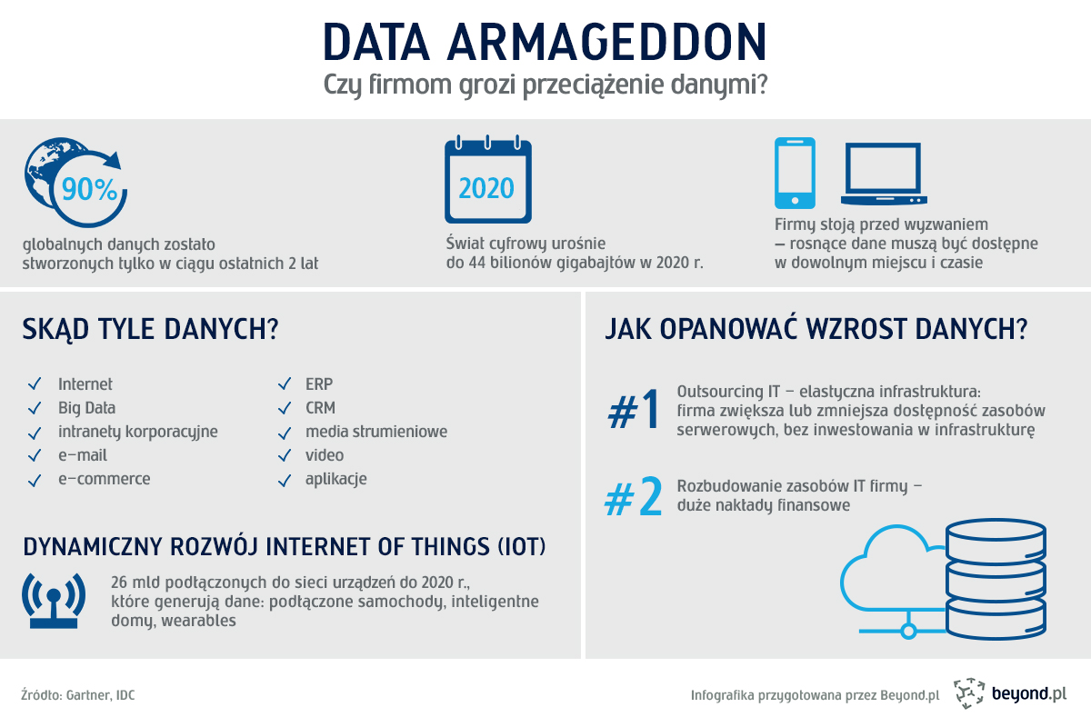 datarmagedon2