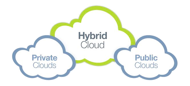 hybrid cloud