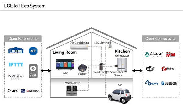lg iot ekosystem
