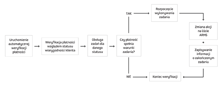schemat1isystems